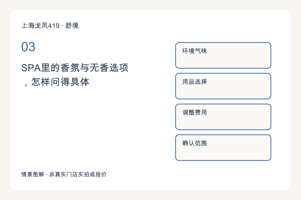 SPA里的香氛与无香选项,怎样问得具体主题图解