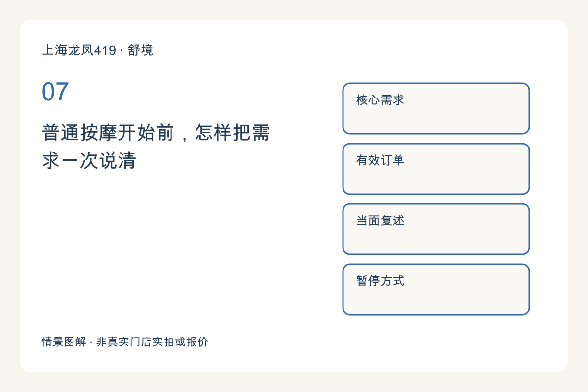 普通按摩开始前,怎样把需求一次说清主题图解
