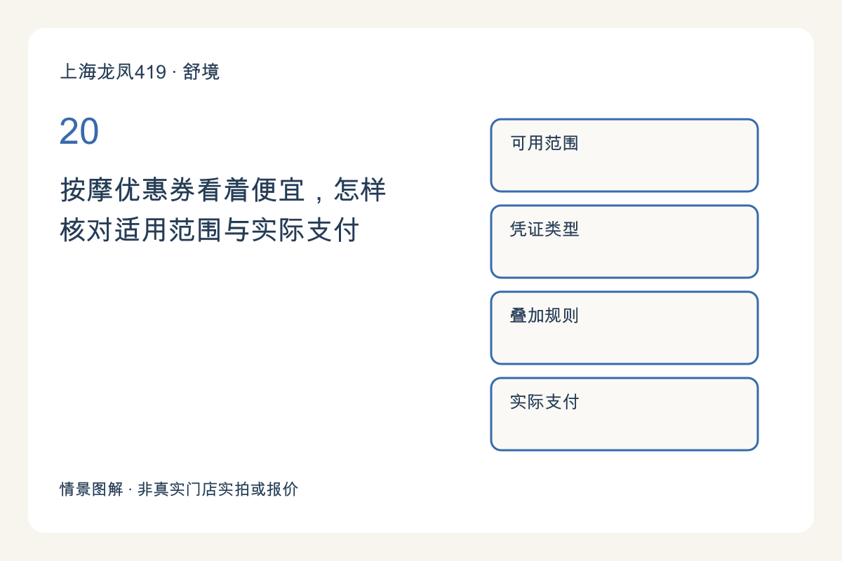 按摩优惠券看着便宜,怎样核对适用范围与实际支付主题图解