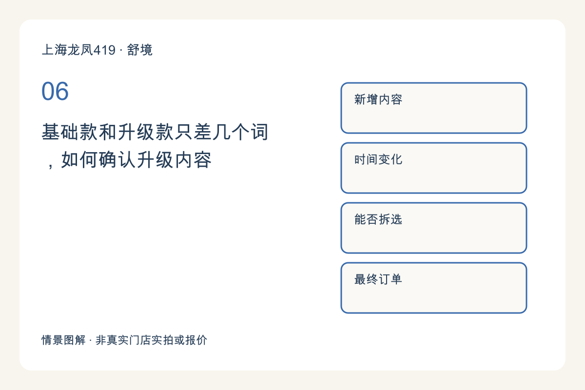 基础款和升级款只差几个词，如何确认升级内容主题图解