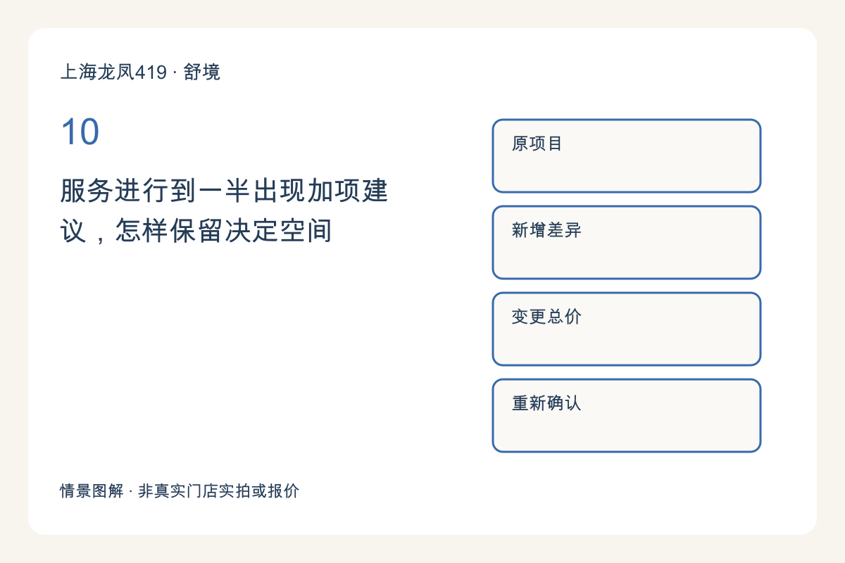 服务进行到一半出现加项建议,怎样保留决定空间主题图解