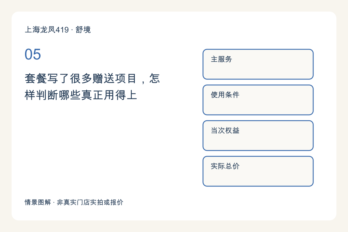 套餐写了很多赠送项目，怎样判断哪些真正用得上主题图解