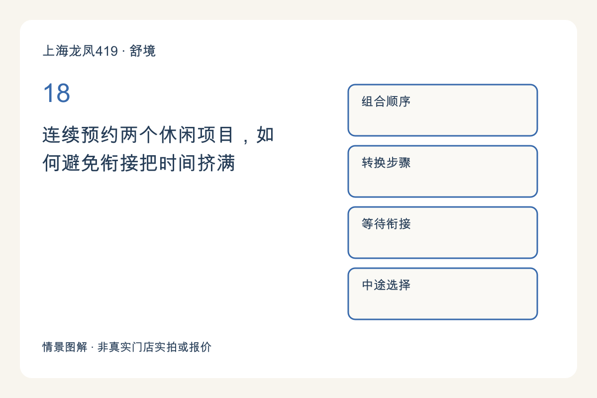 连续预约两个休闲项目，如何避免衔接把时间挤满主题图解