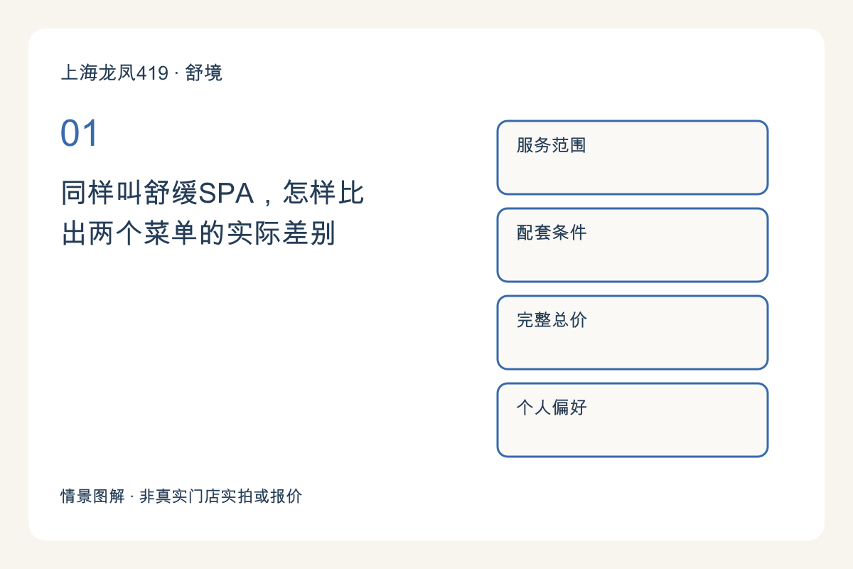 同样叫舒缓SPA,怎样比出两个菜单的实际差别主题图解
