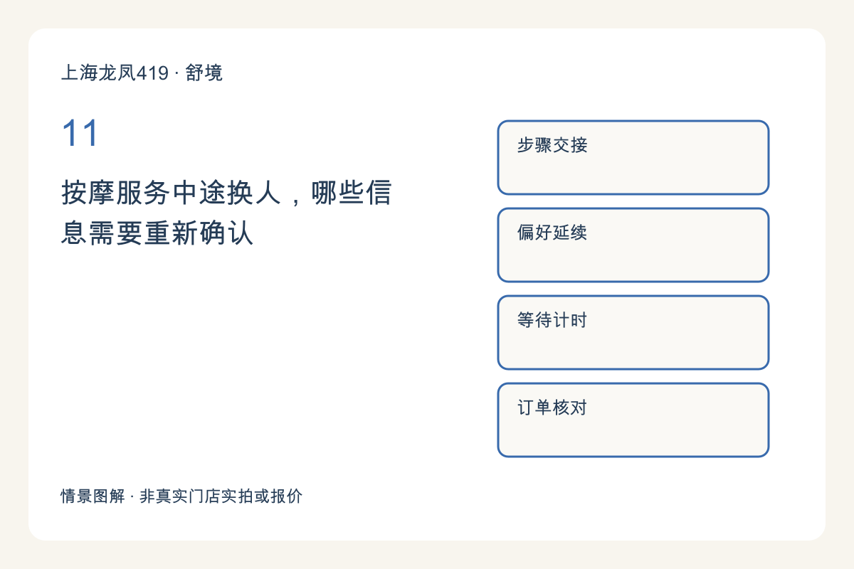 按摩服务中途换人，哪些信息需要重新确认主题图解