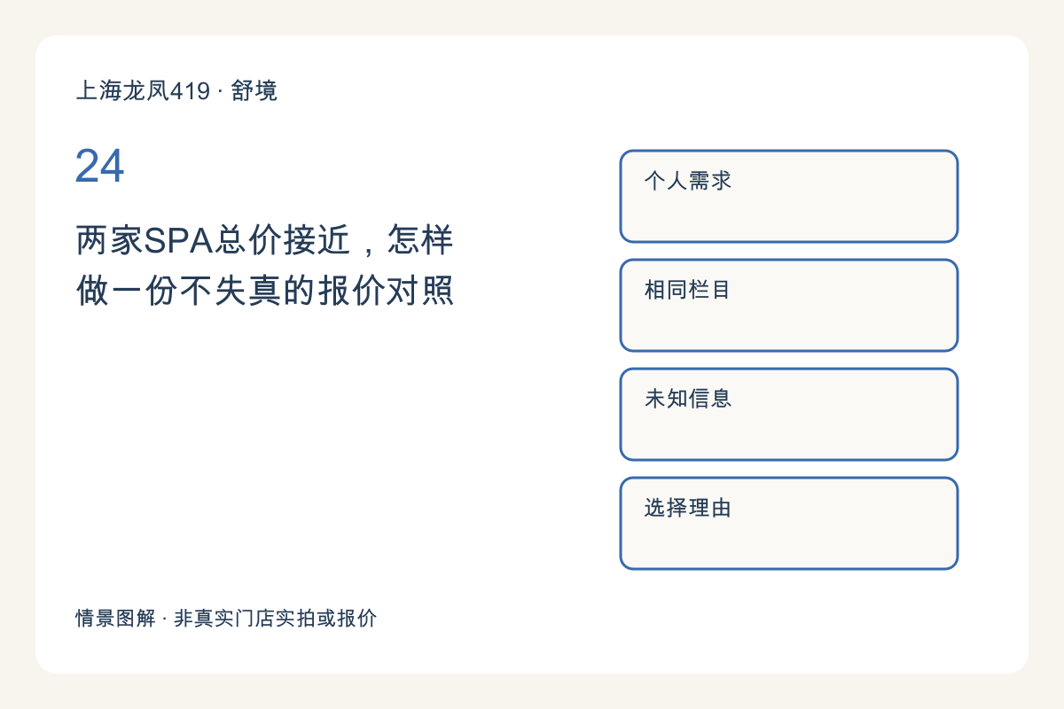 两家SPA总价接近，怎样做一份不失真的报价对照主题图解