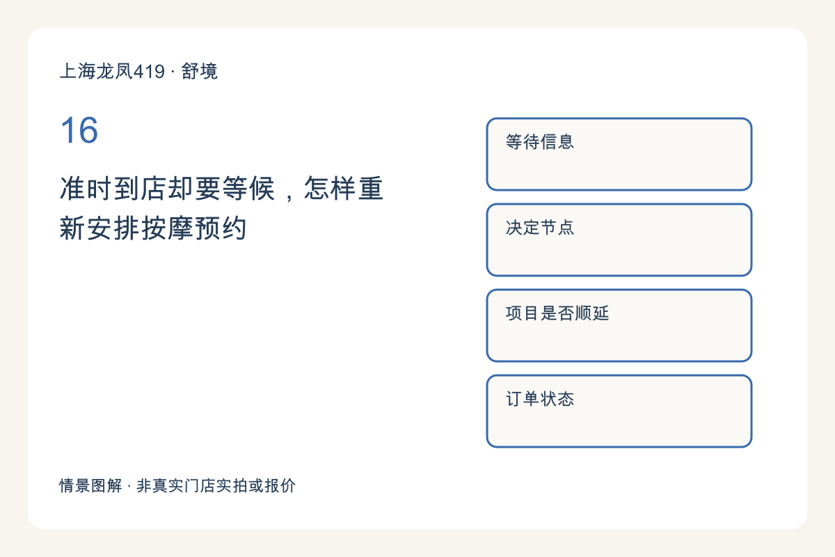 准时到店却要等候，怎样重新安排按摩预约主题图解
