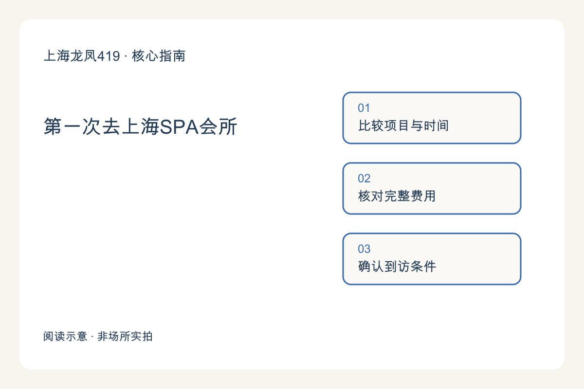 第一次去上海SPA会所：预约前需要确认的八项信息主题图解