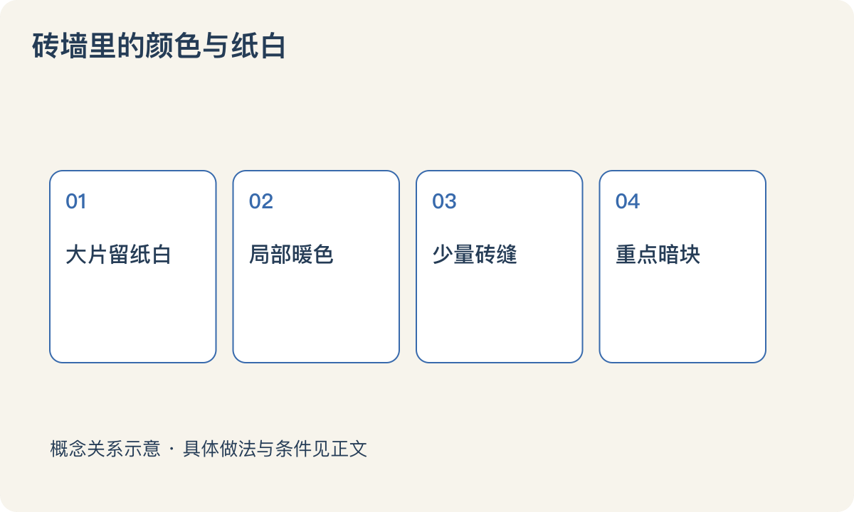 砖墙里的颜色与纸白：大片留纸白；局部暖色；少量砖缝；重点暗块